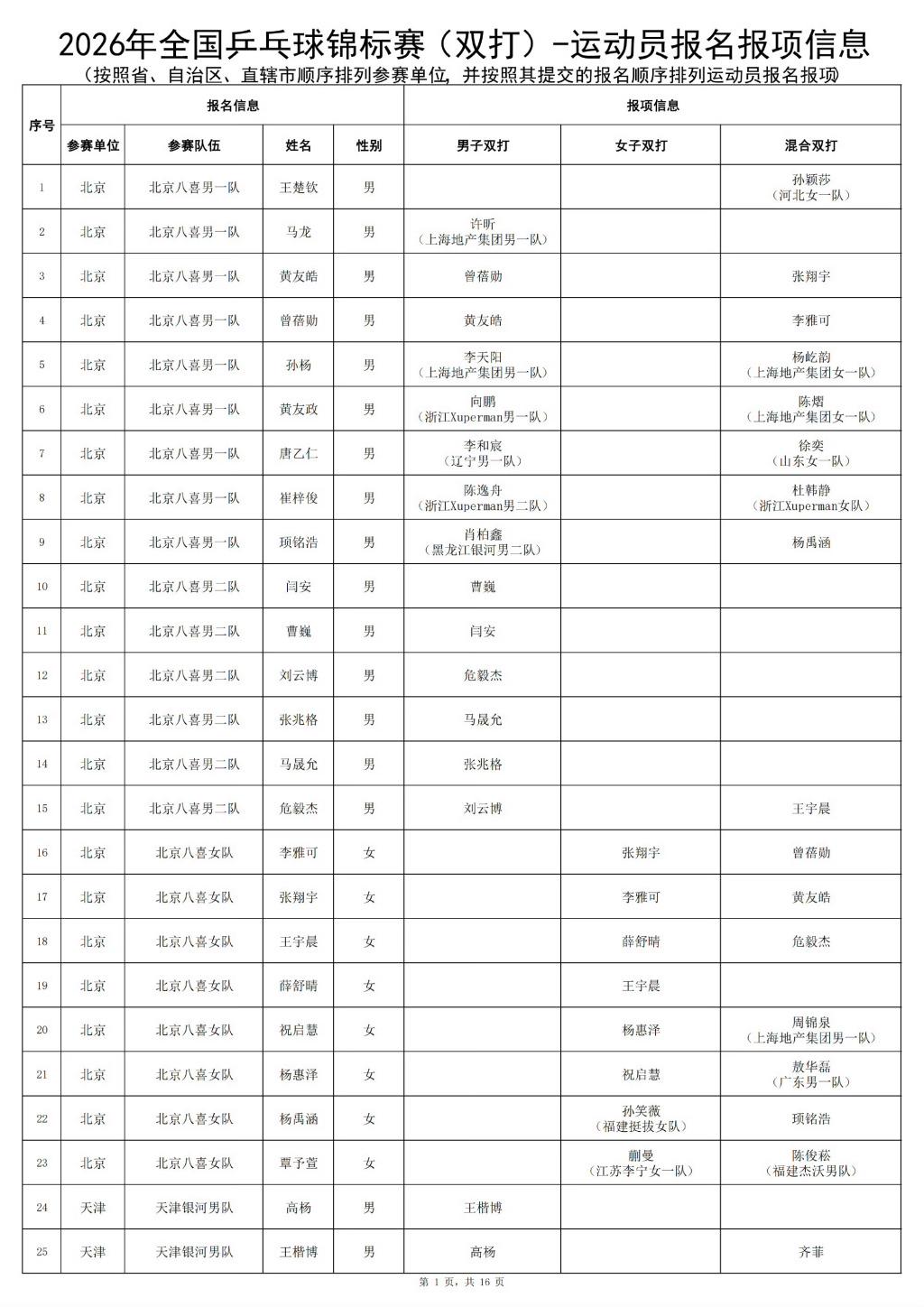 右手推轮椅，左手挥球拍——朱珍珍和网球“交手”的二十年