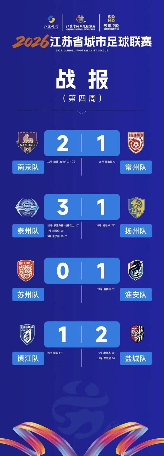 湖人锋线新星完成大爆发,但两名双向合同球员依然表现平平?