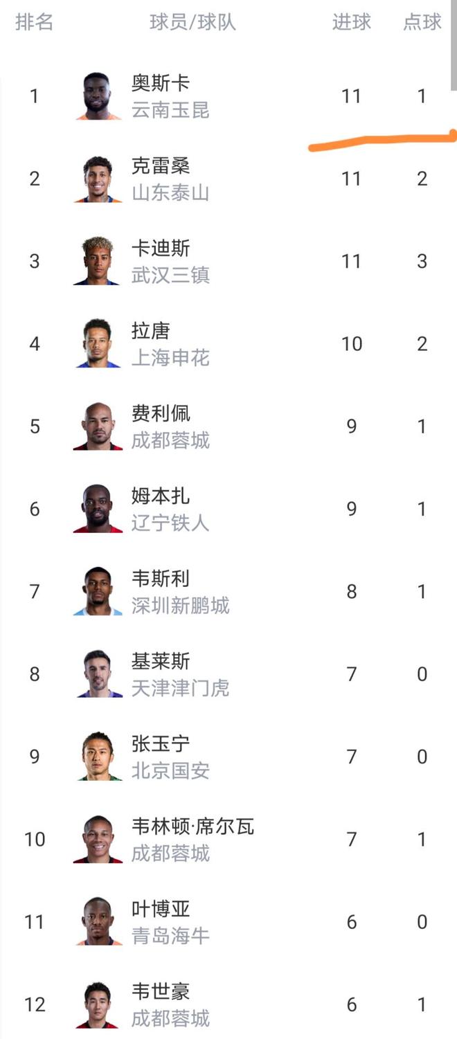 拒绝沙特肥约！29岁登贝莱不愿过早养老：将与巴黎续约 身价1亿欧